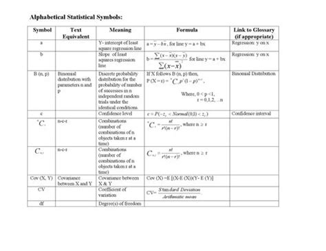 Mean Symbol In Statistics