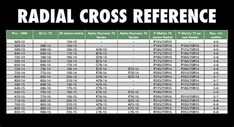 Bias Ply and Radial Tire Size Cross Reference Chart