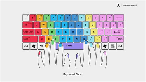 Finger Placement For Typing