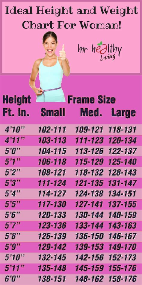 Ideal height and weight chart for women. Weight according to height and ...