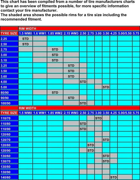 Motorcycle Tire Size Rim Width Chart