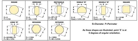 Custom Hole Punch Manufacturer | Custom Hole Punching | UniPunch