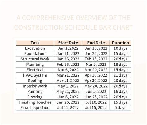 A Comprehensive Overview Of The Construction Schedule Bar Chart Excel ...