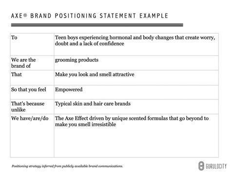 Ultimate Guide to Writing a Brand Positioning Statement - GURULOCITY