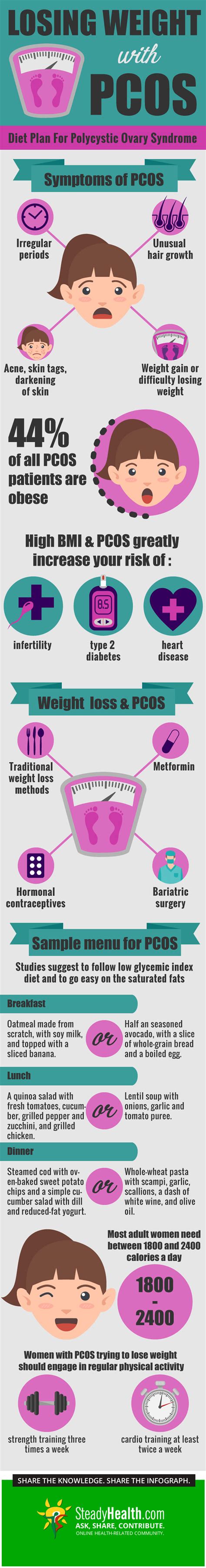 Losing Weight With PCOS: Diet Plan For Polycystic Ovary Syndrome ...