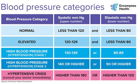 High Blood Pressure and Stroke