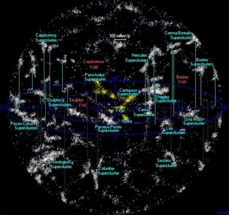 What is the Local Group? | Map of superclusters within the nearby ...