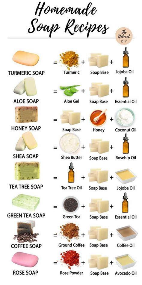 Homemade Soap Recipes: Turmeric, Aloe, Honey etc. - The Natural DIY ...