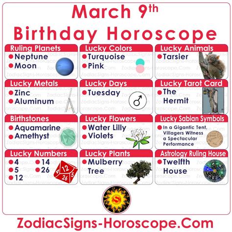 March 9 Zodiac (Pisces) Horoscope Birthday Personality and Lucky Things ...