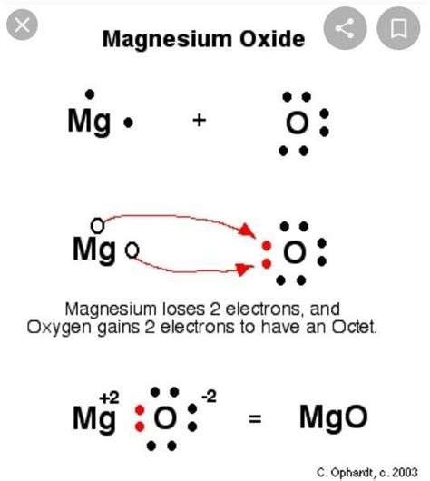 what is the formation of magnesium oxide - Brainly.in