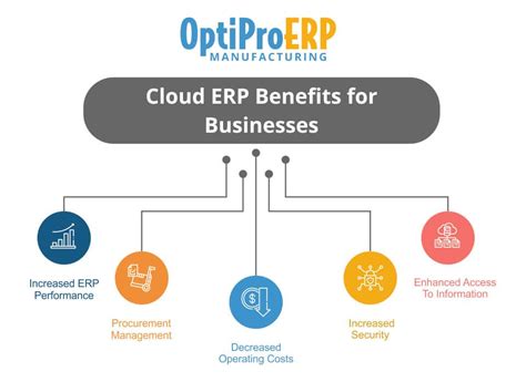 business benefits of Cloud based ERP | OptiProERP