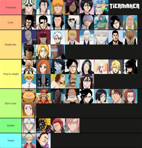 I've just finished the Arrancar arc and I've created a tier list of my ...