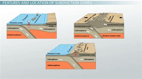 Subduction Zone: Definition, Location & Example - Video & Lesson ...