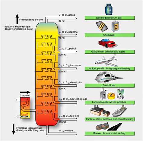 Types of Aviation Fuel