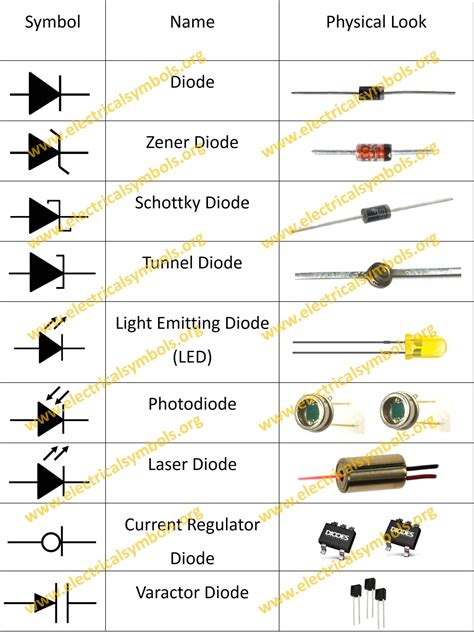 ⭐ What Is A Diode Symbol On Car Wiring Diagram ? ⭐ - The tasteless