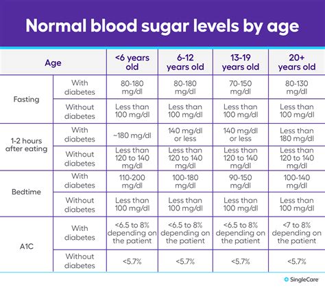 Does Low Sugar Level Mean Diabetes at Jackelyn Johnson blog