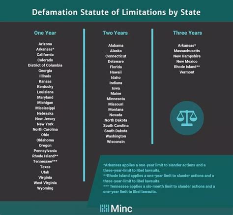 Most Common Defenses to Defamation Explained - Minc Law