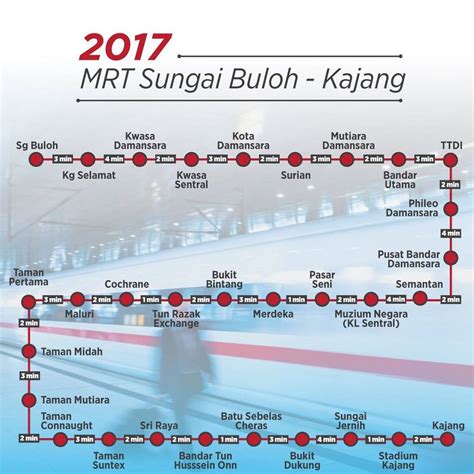 Sungai Buloh Kajang MRT Line - Alchetron, the free social encyclopedia