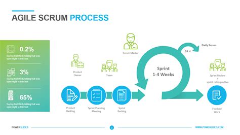 Agile scrum methodology - taiaagents