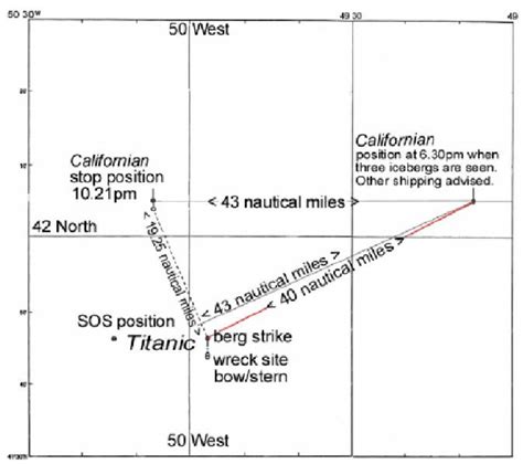 The SS Californian: The Ship That Watched Titanic Sink - Owlcation