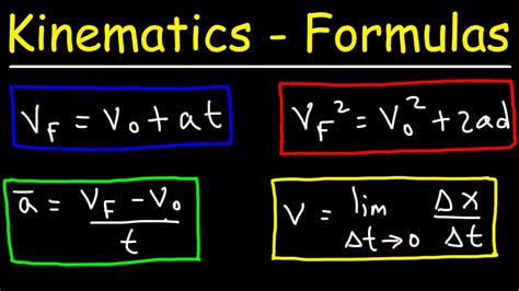 Kinematics Equations Calculator Physics