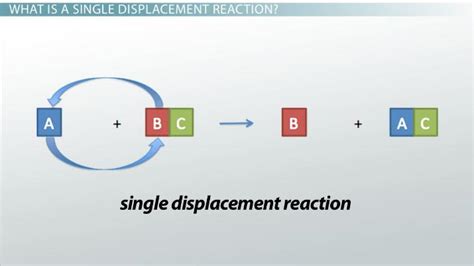 Single-Displacement Reaction | Types, Equation & Examples - Lesson ...