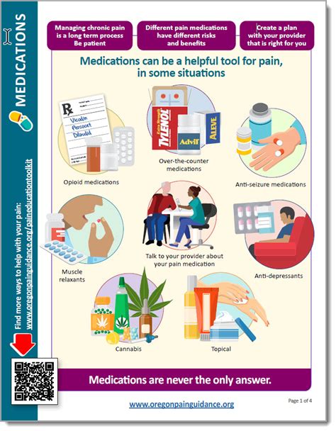 Pain & Medications: What You Should Know