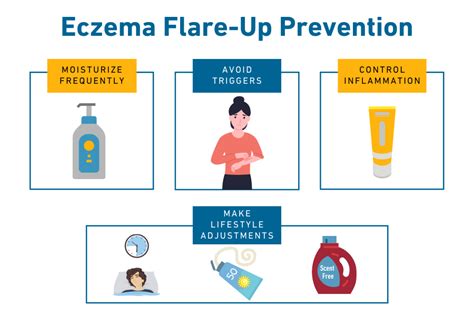 Eczema