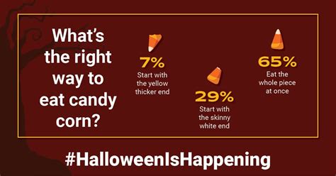 30 Facts About Candy Corn And Other Halloween Treats