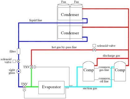 Air-cooled chiller refrigeration circuit | Download Scientific Diagram