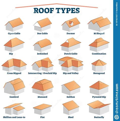 Roof Types Labeled Titles Collection with 3D Examples for House ...