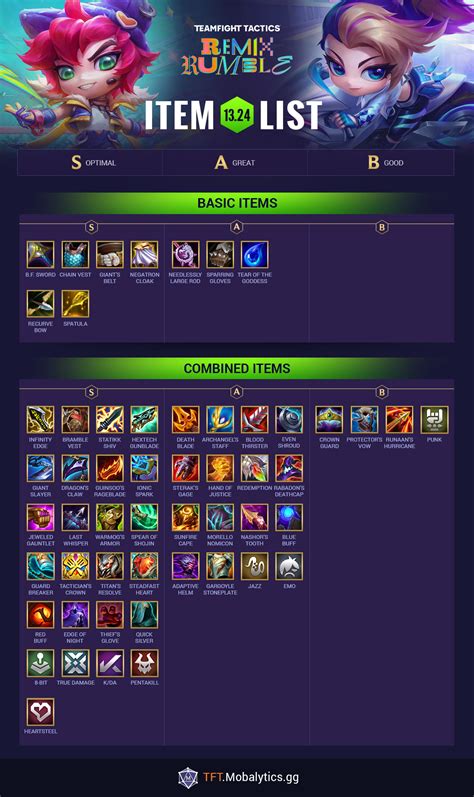 TFT Set 9 Item Tier List - Best Items in Patch 13.23