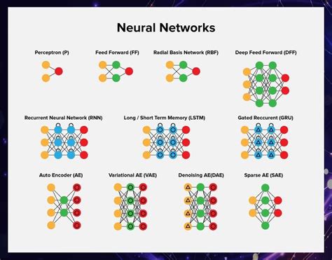 A Guide to Deep Learning and Neural Networks