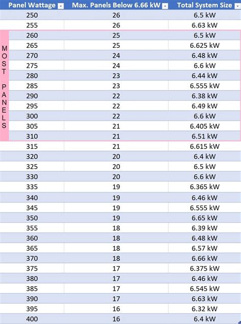 6.6 kW Solar System: How Many Solar Panels Do You Need?