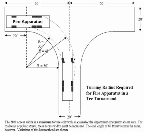 Image result for circular drop off dimensions | Circular driveway ...