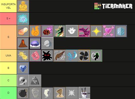 Blox Fruits Fruit upd 15 Tier List (Community Rankings) - TierMaker