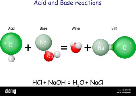 Acid–base reaction. chemical reaction neutralization the acid and base ...