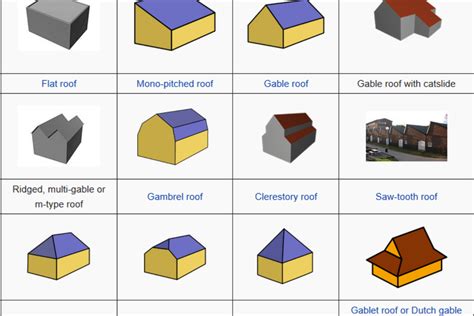 Roof Types and Challenges for Gutters - Valiant Exteriors