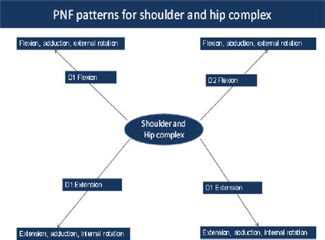 Figure 1 from PNF in acute stroke | Semantic Scholar