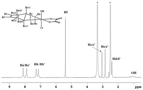 1 H-NMR spectrum (700 MHz, 1 H) of 6 in DMSO-d 6 . * indicates residual ...