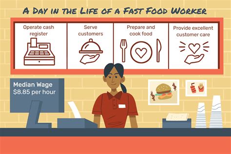 Fast Food Worker Job Description: Salary, Skills, & More