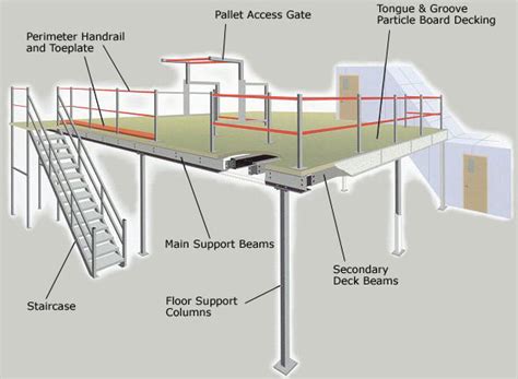 Mezzanine Floors — INTERGREEN.EU