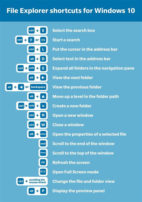 Windows 11 Keyboard Shortcuts Printable List