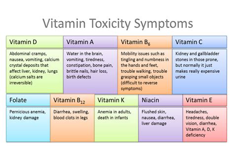 How Much Vitamin A Is Toxic To Dogs