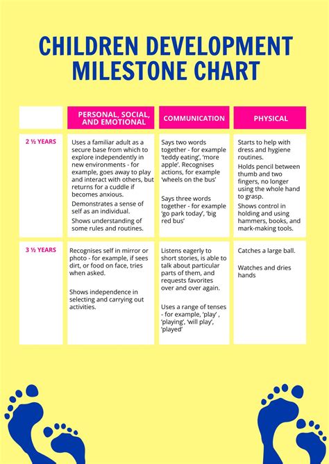 Gifted Baby Milestones Chart in PDF - Download | Template.net