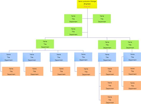 Manufacturing Organizational Chart Template - prntbl ...