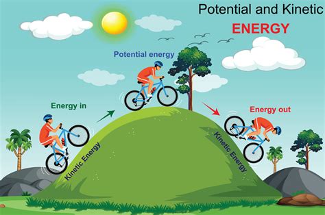 Potential and kinetic energy diagram. 27798551 Vector Art at Vecteezy