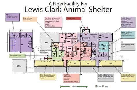 Building for the Paws | Lewis Clark Animal Shelter