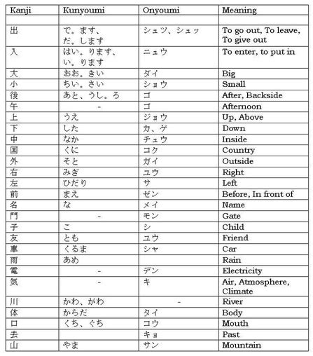 Contoh Perkenalan Diri Dalam Bahasa Jepang – Berbagai Contoh