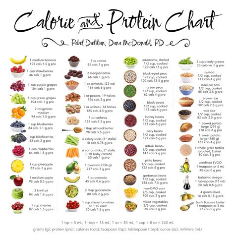 Calorie and Protein Chart 18"x28" (45cm/70cm) Poster